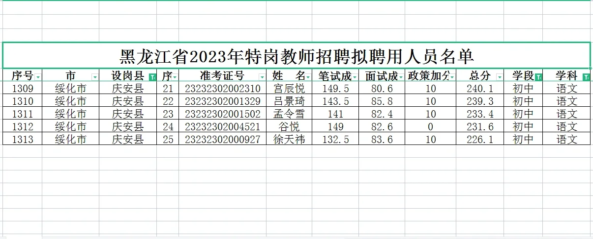 23年黑龙江特岗教师上岸分数分享，初中语文