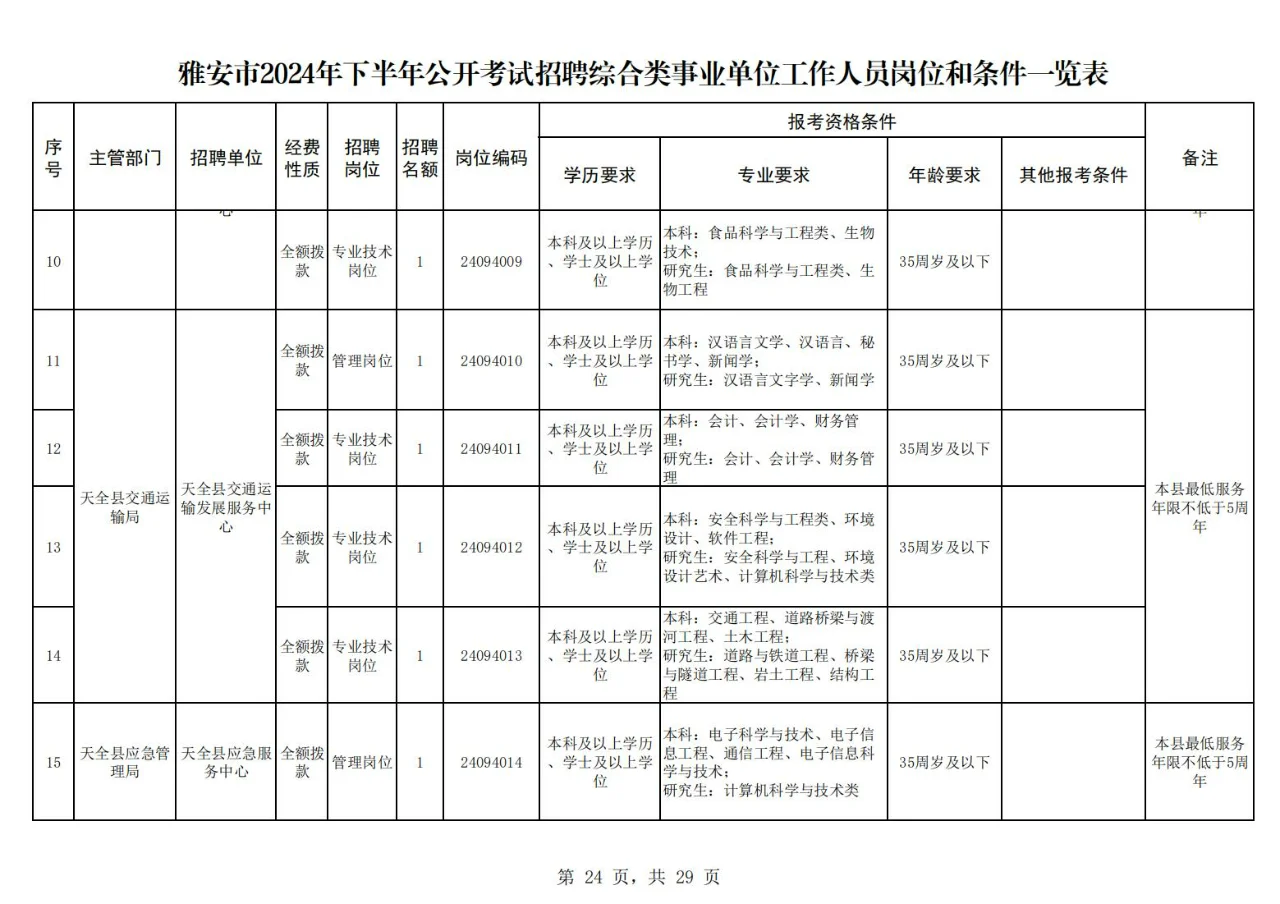 雅安市2024年下半年公开考试招聘下!25届冲