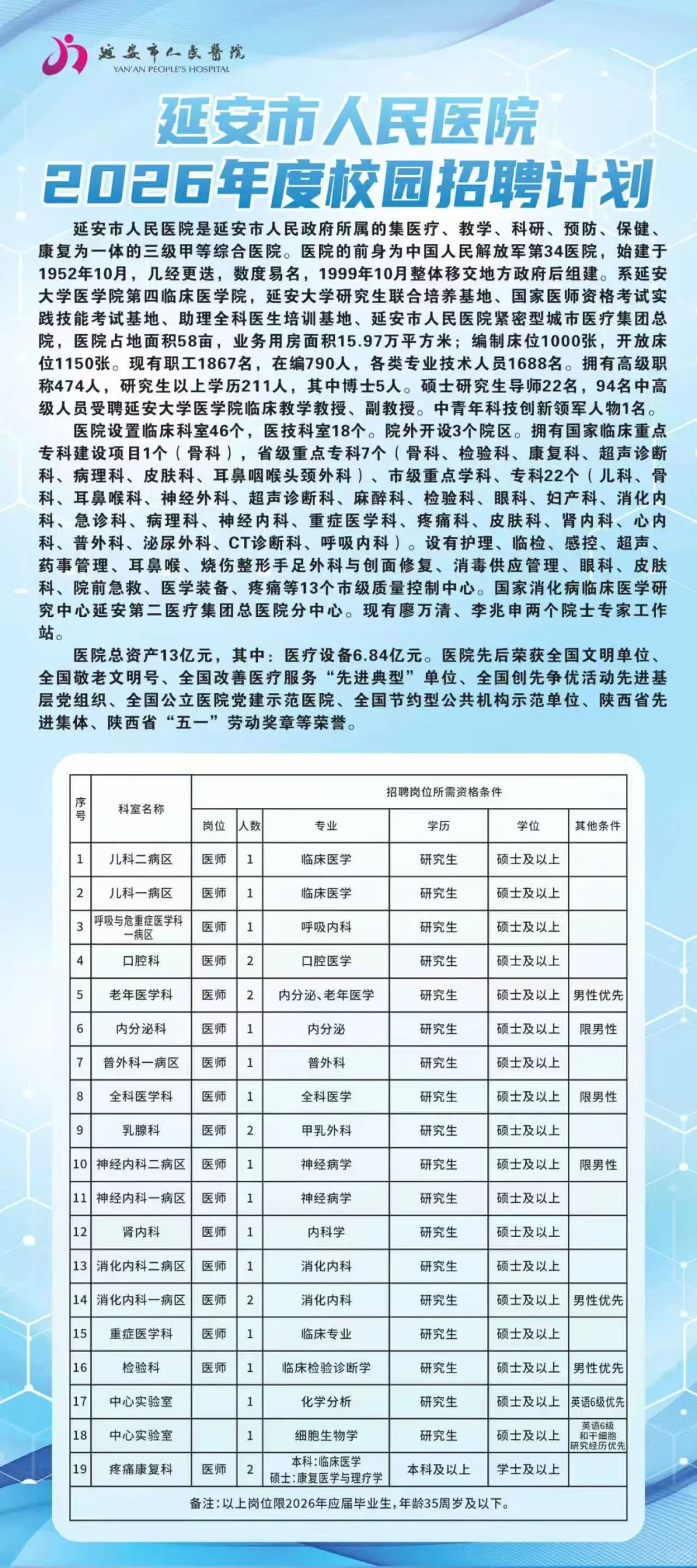 延安人民医院🉐招聘