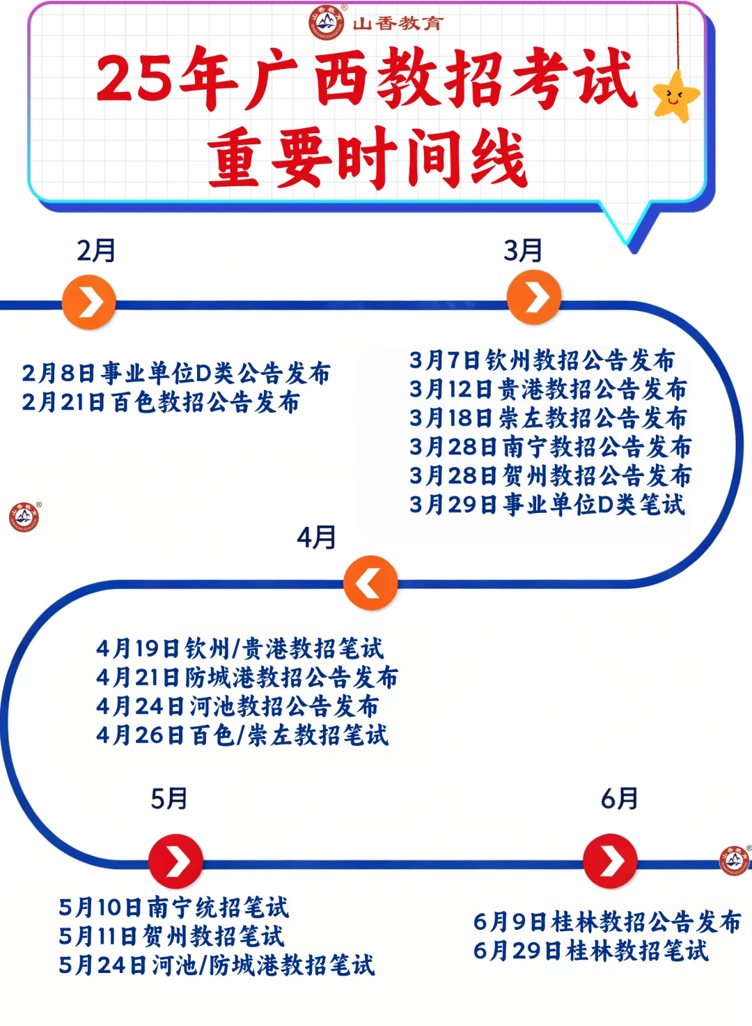 2025年教招全流程时间线