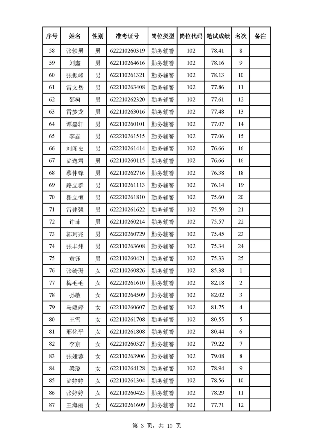 庆阳市招聘辅J成绩已出