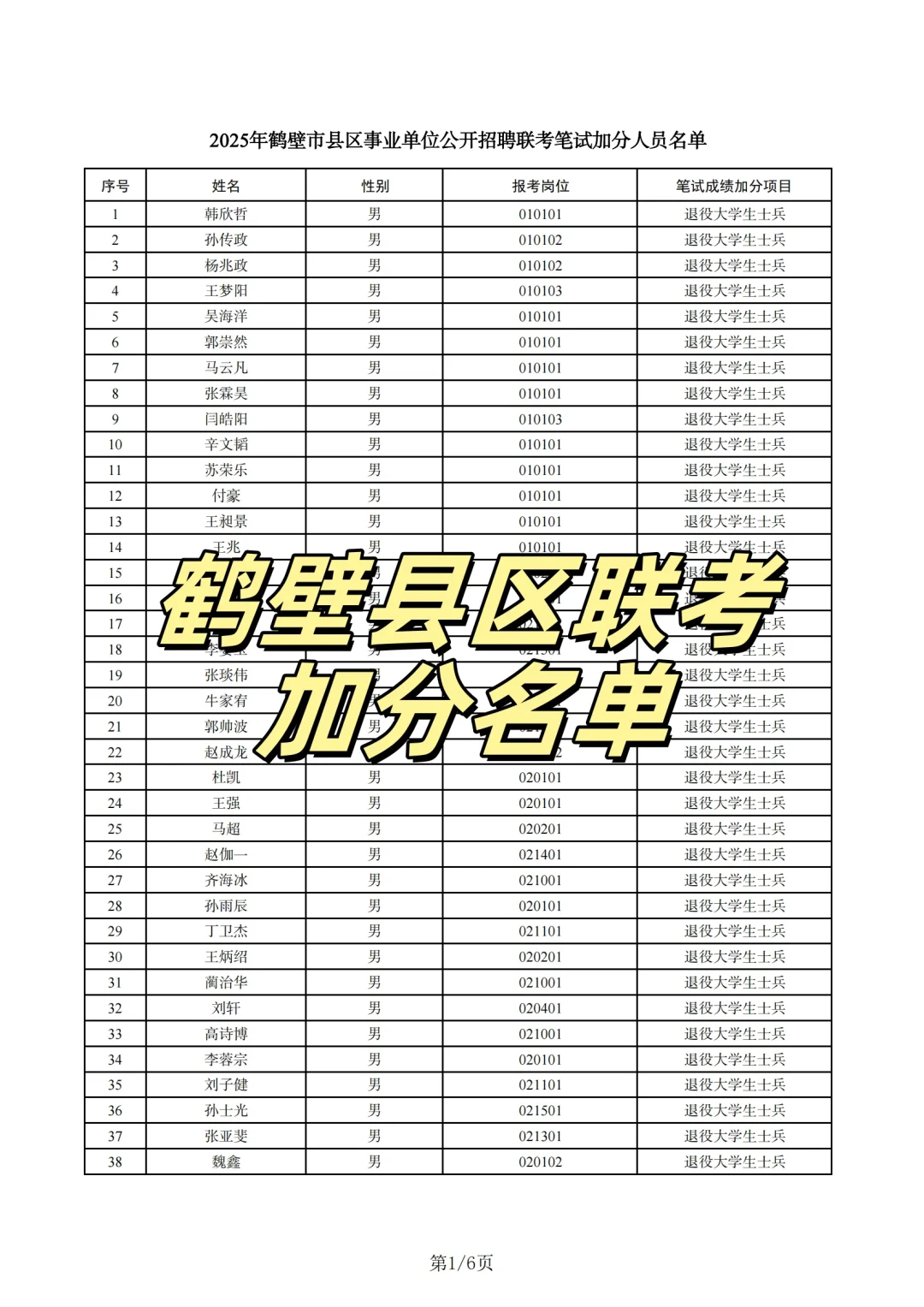 鹤壁县区联考笔试加分名单