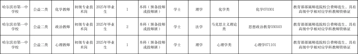 哈一中招聘拟纳新4名教师，有啥岗位要求？