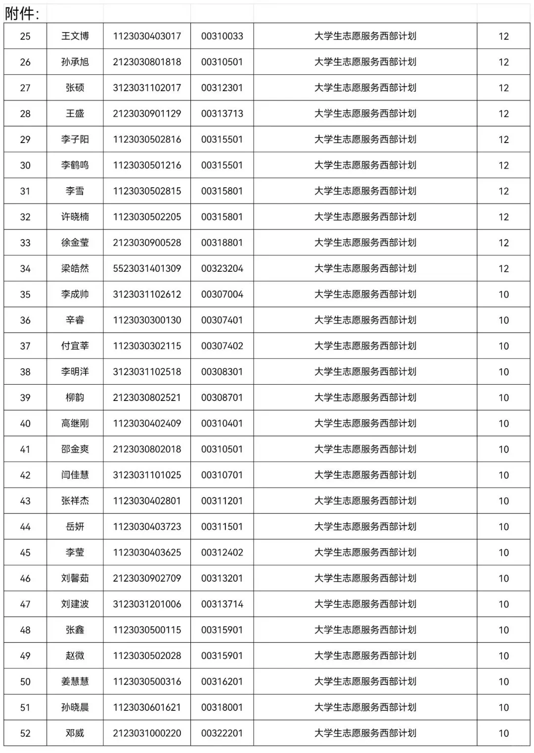 2025牡丹江事业编联考加分名单公示