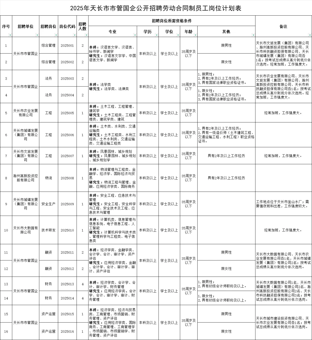 天长市国企招聘33人