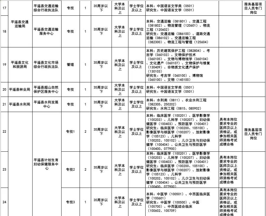 晋中平遥招聘事业编36人，5月16号起报名~