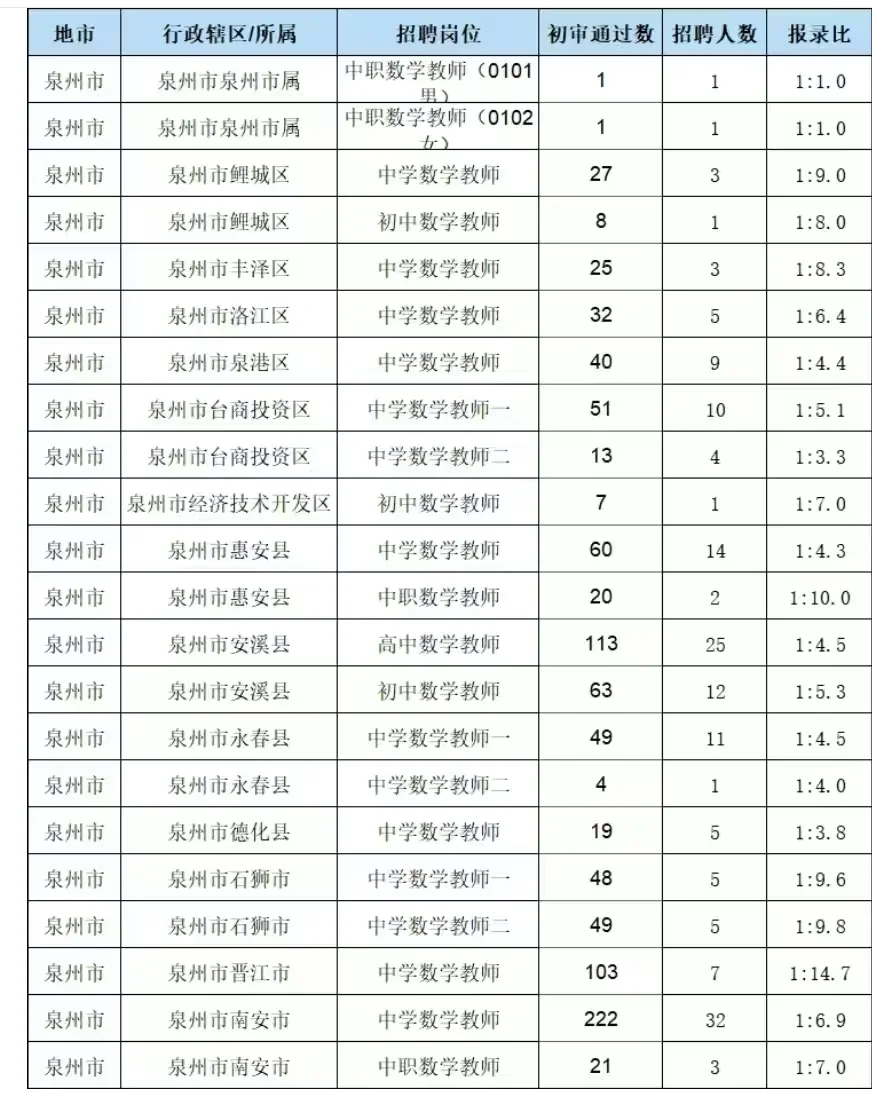 还是泉州岗位机会的多