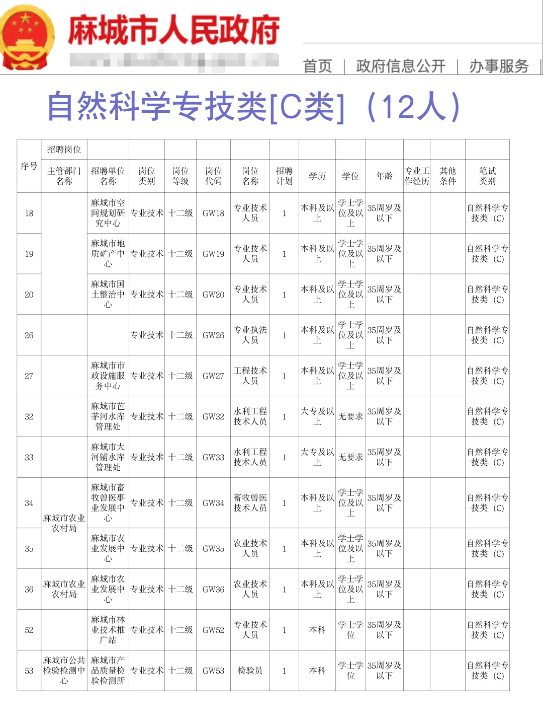 2025年黄冈麻城事业编这波是真的猛呀