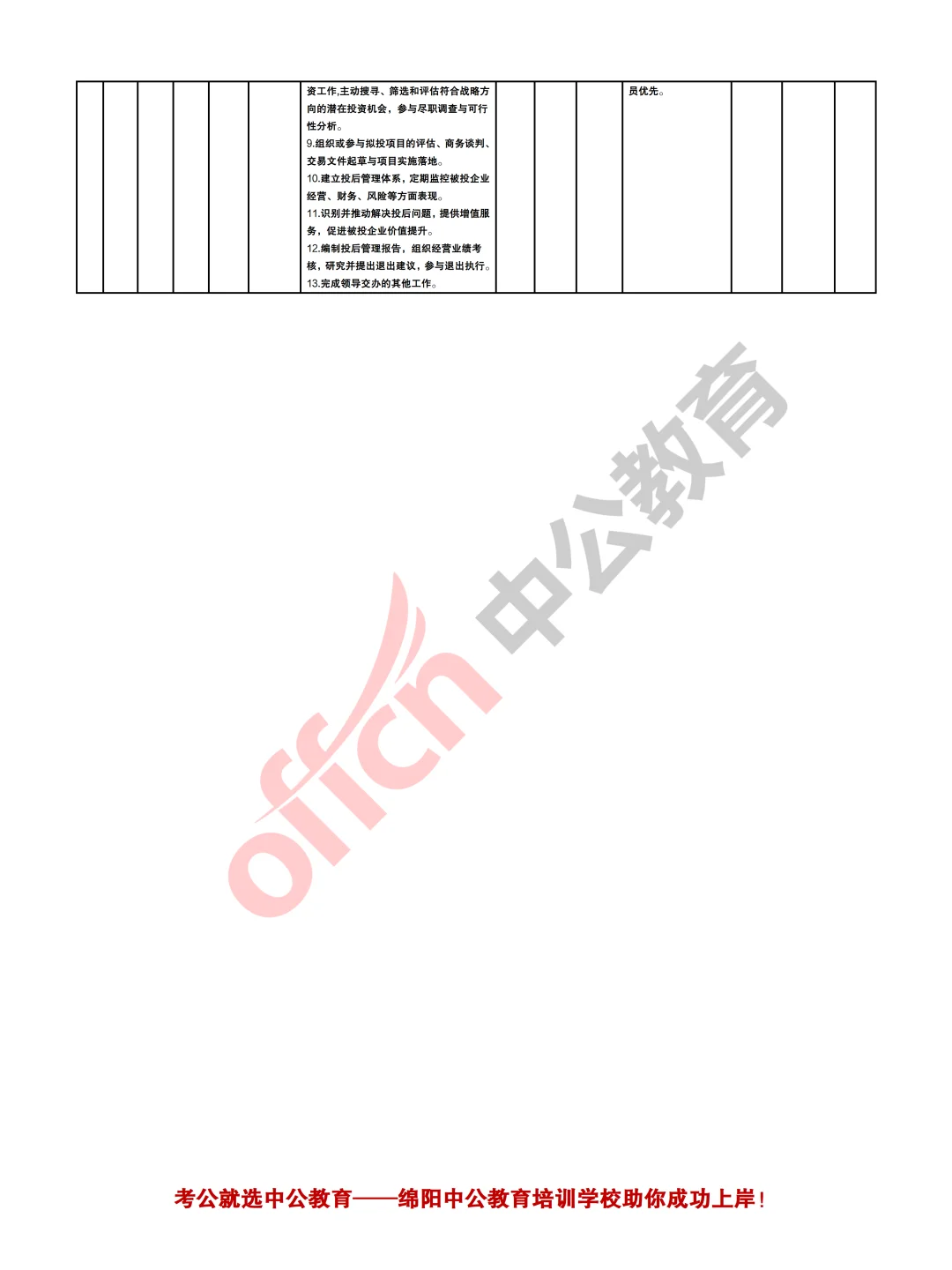 绵阳科技城新区投资控股2025第三批招聘19人