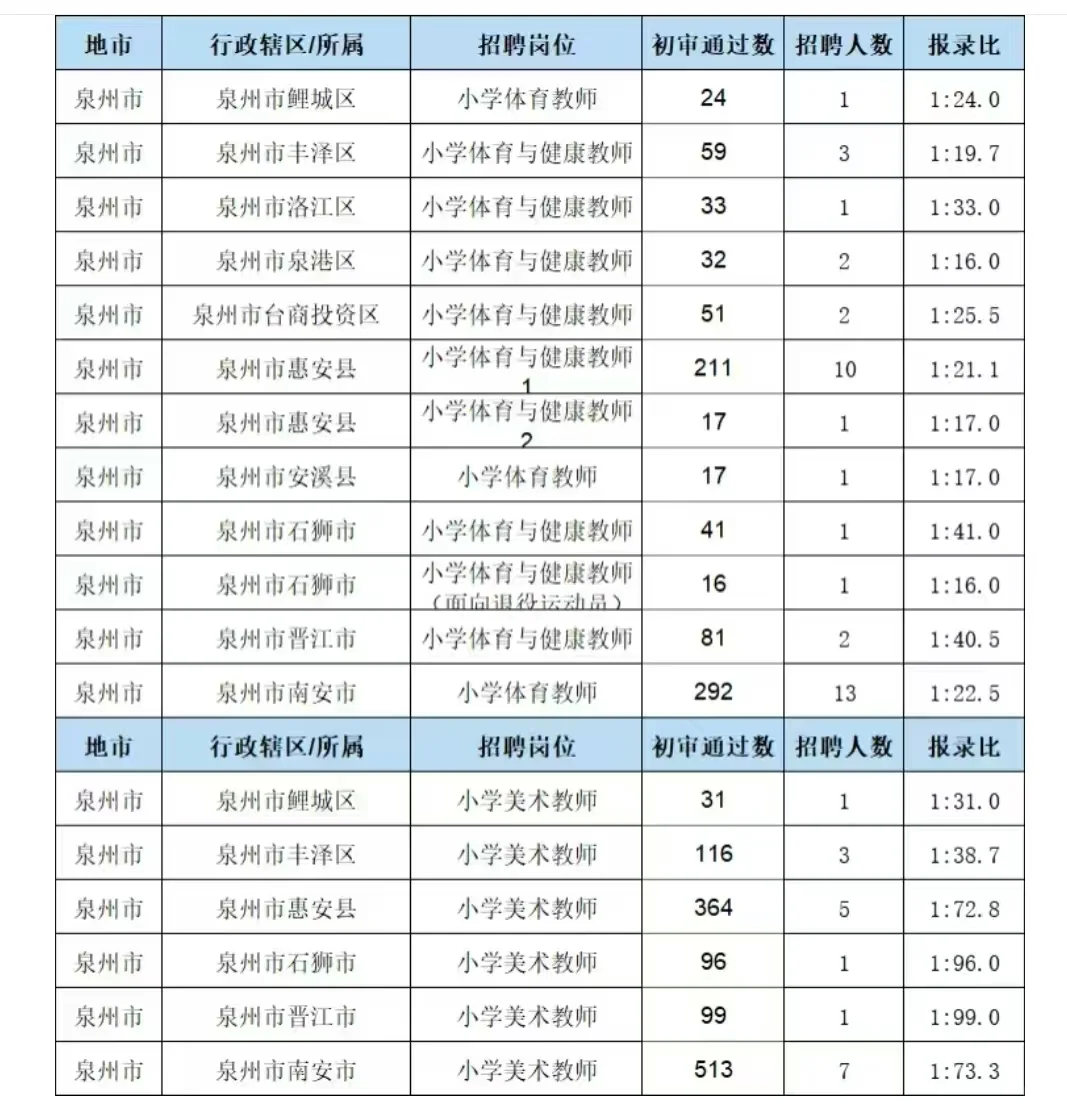 还是泉州岗位机会的多