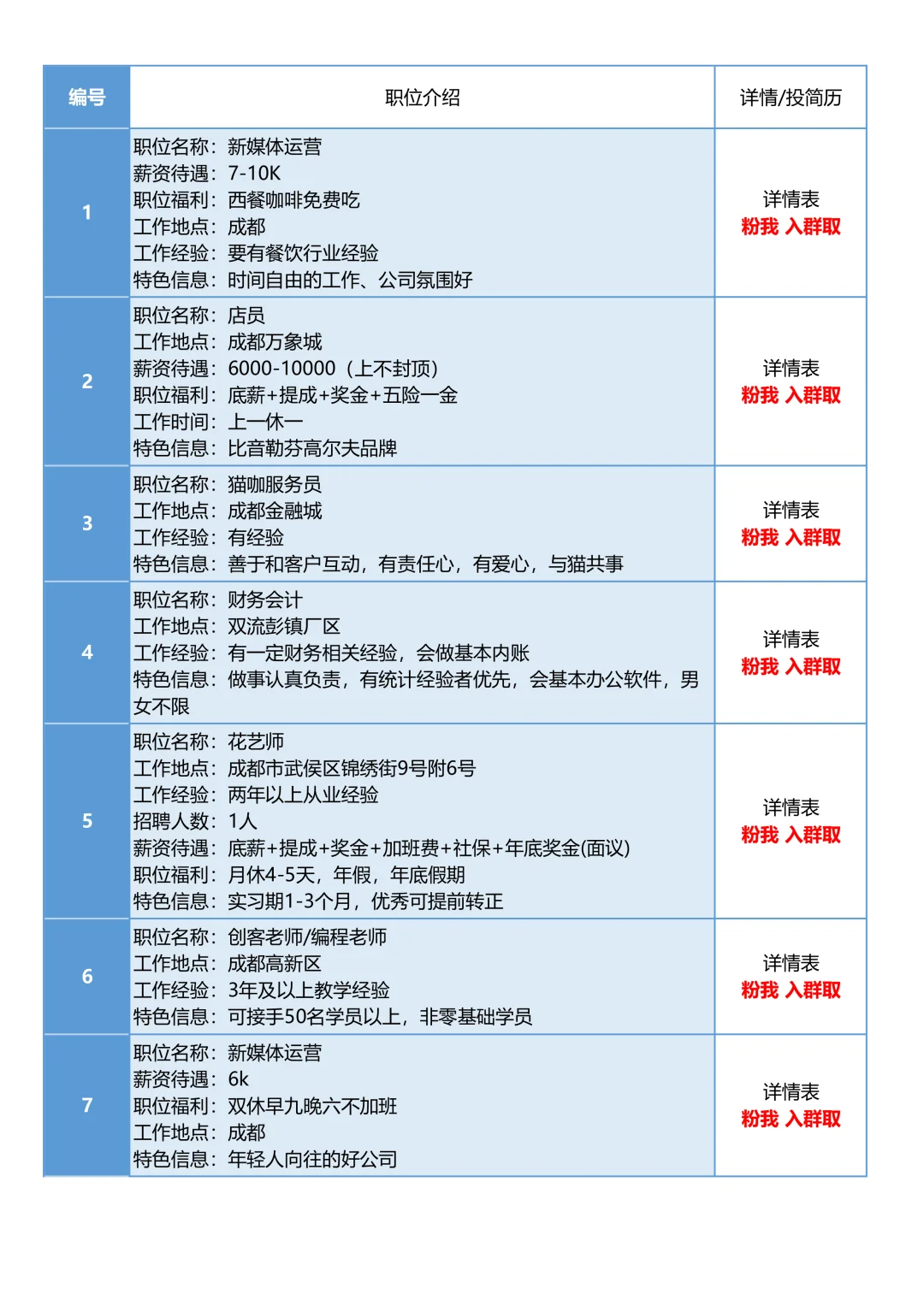 10月27日成都招聘信息汇总，找工作看过来
