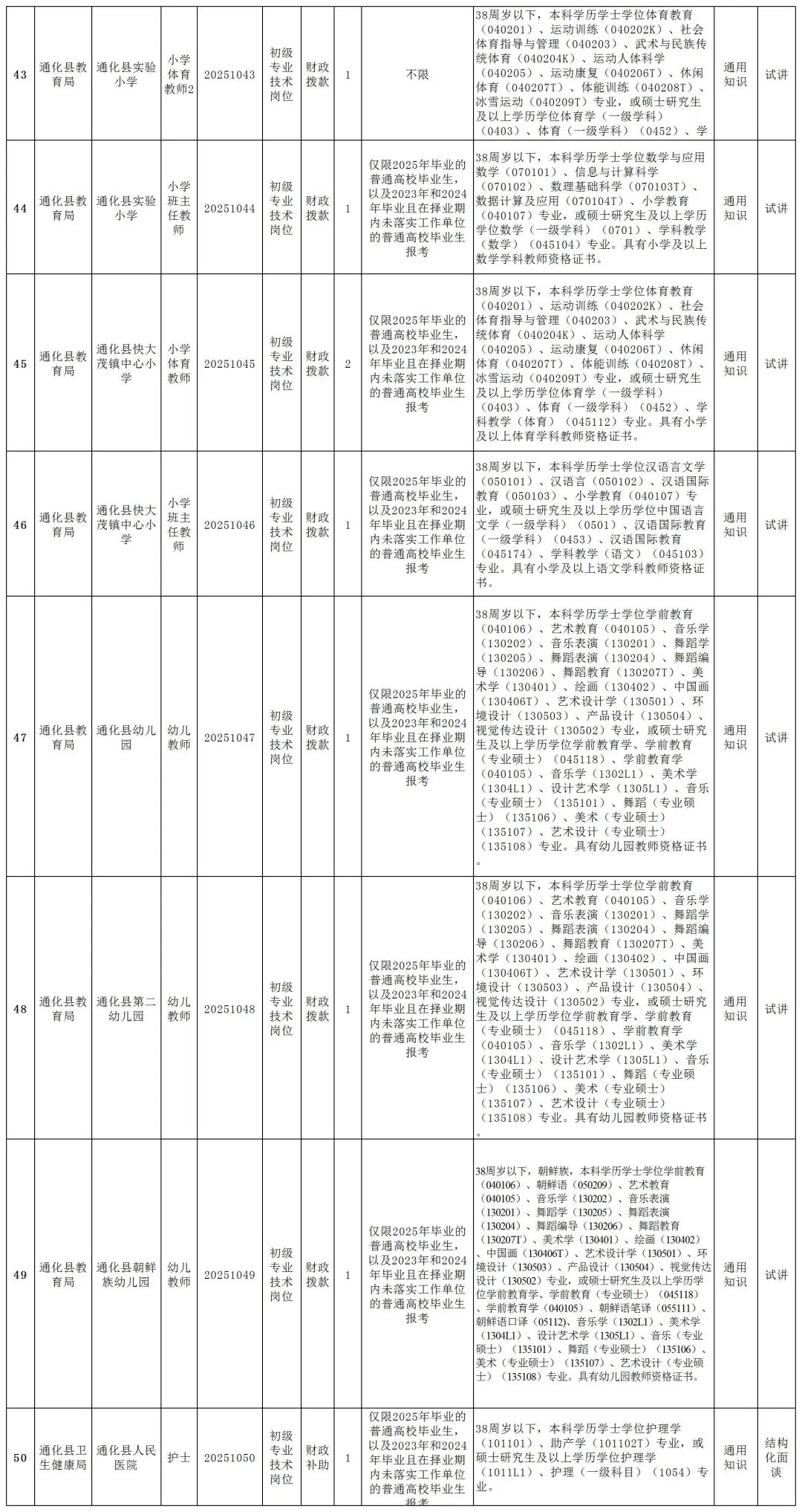 25吉林省内事业编招考71人！11.3报名