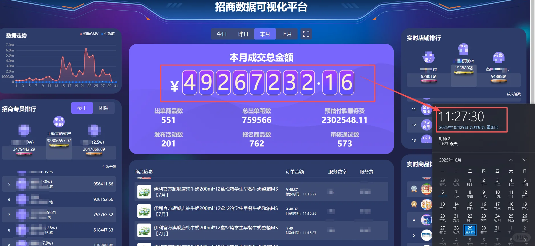 🔥业绩炸场！5000 万的小目标即将拿下