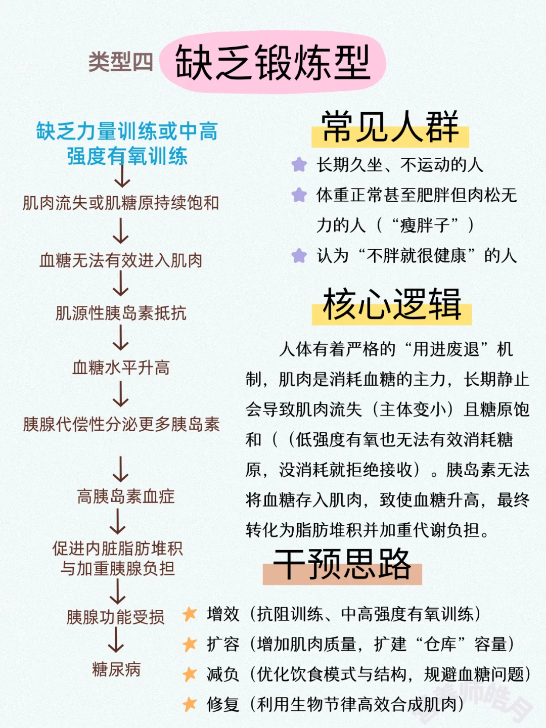 胰岛素抵抗及糖尿病的发展路径及干预思路