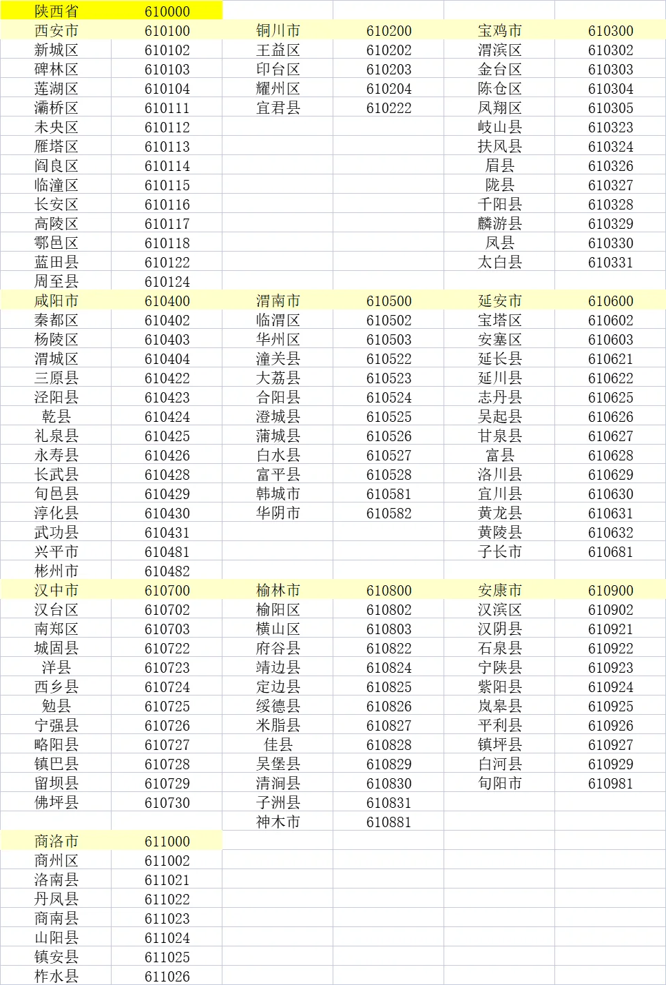 身份证前六位对应各地区（后半）