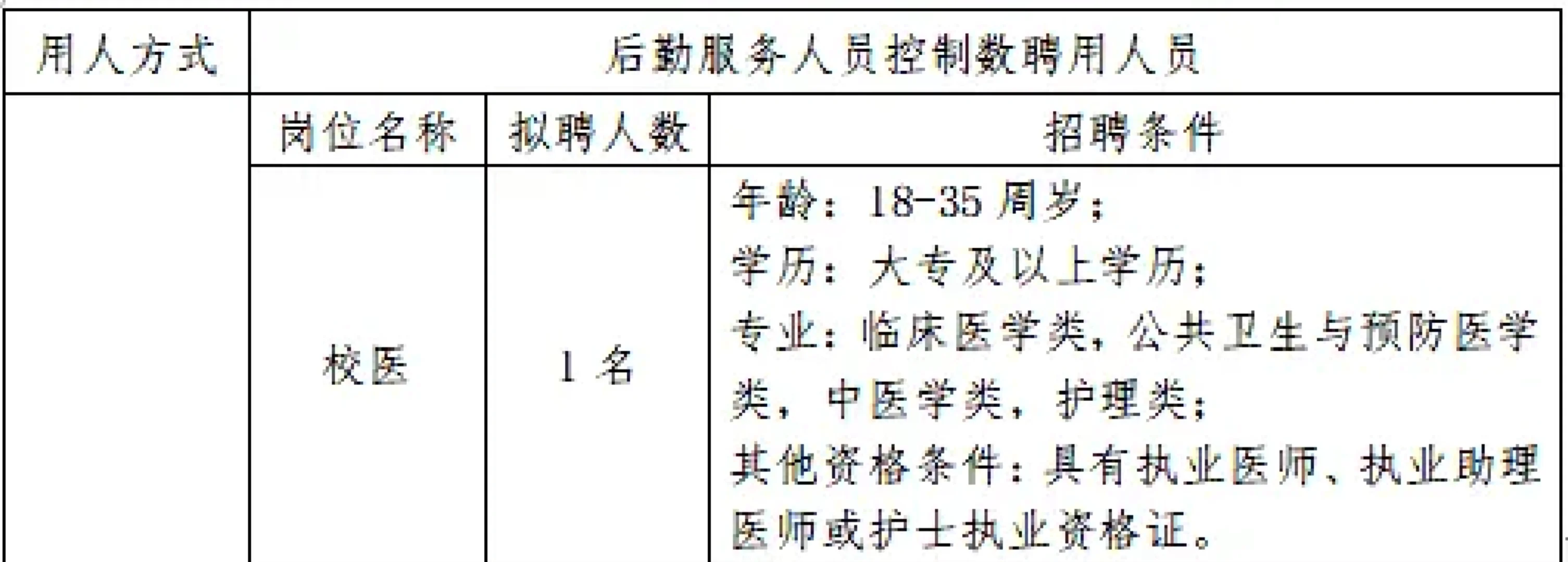 北海市第五中学校医招聘