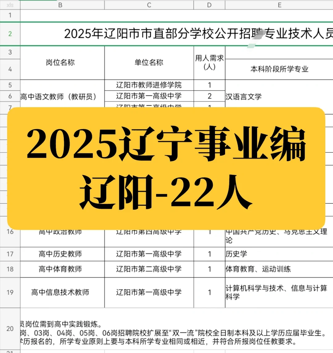 2025辽宁下半年事业编-辽阳22人