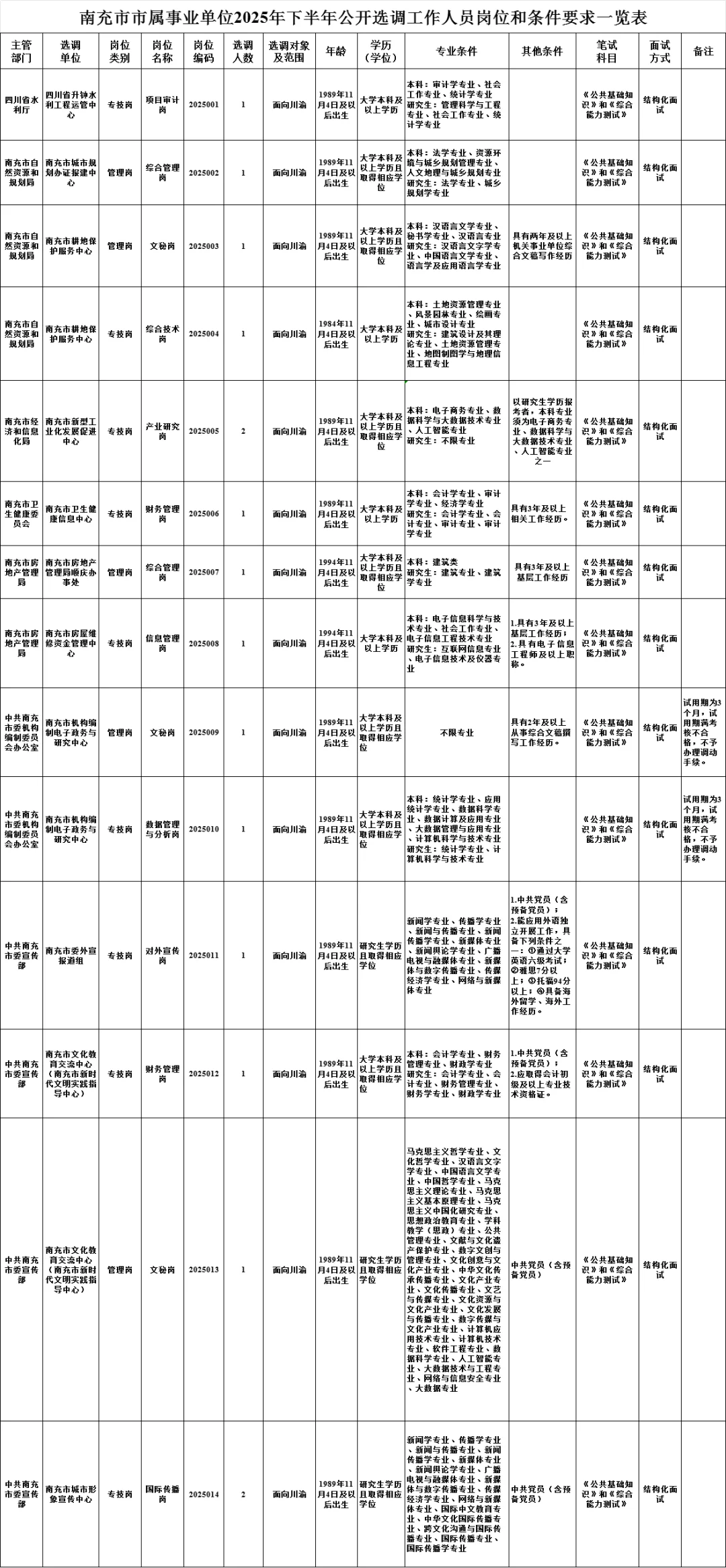 川渝可报！南充市属事业单位选调16人！