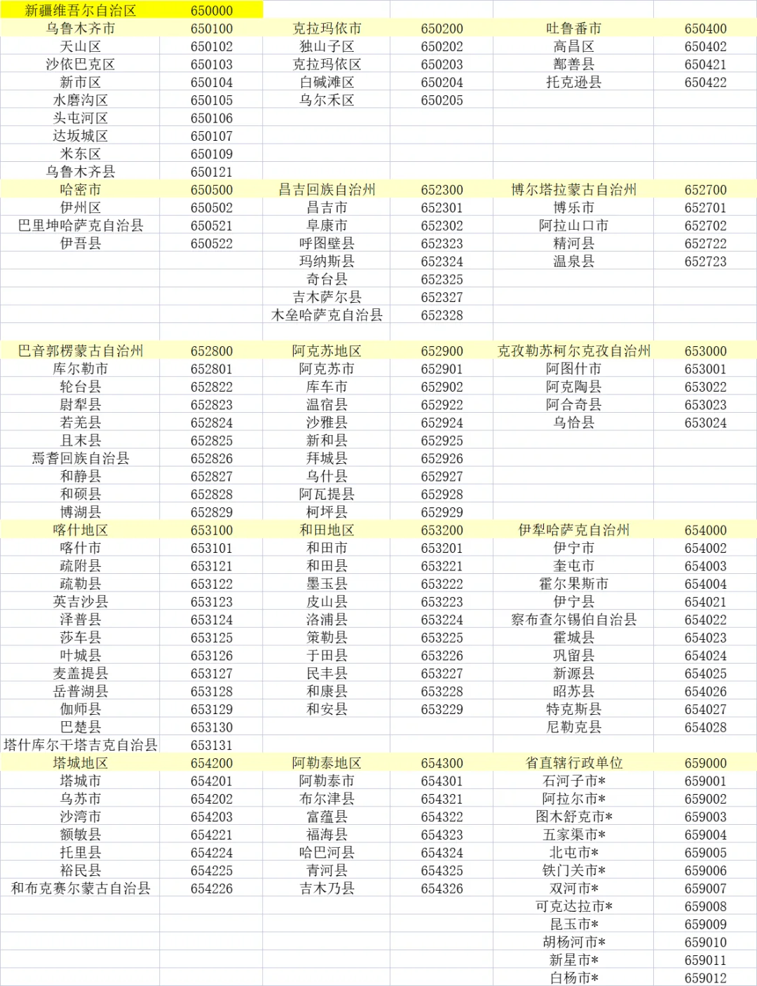 身份证前六位对应各地区（后半）