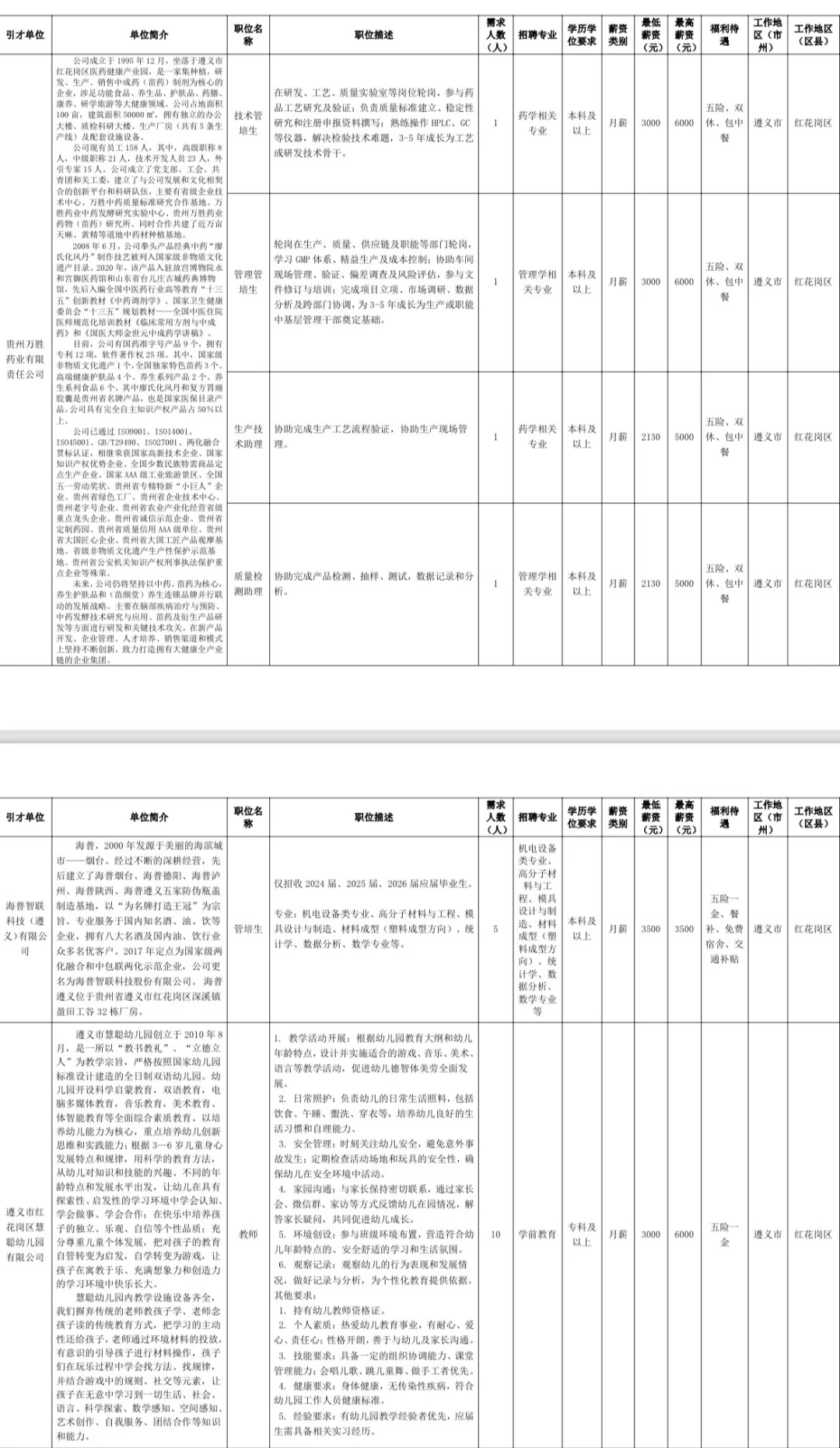 25年遵义校园人才引进活动