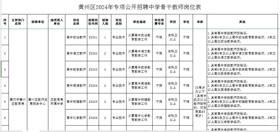 黄州区教师招聘公告