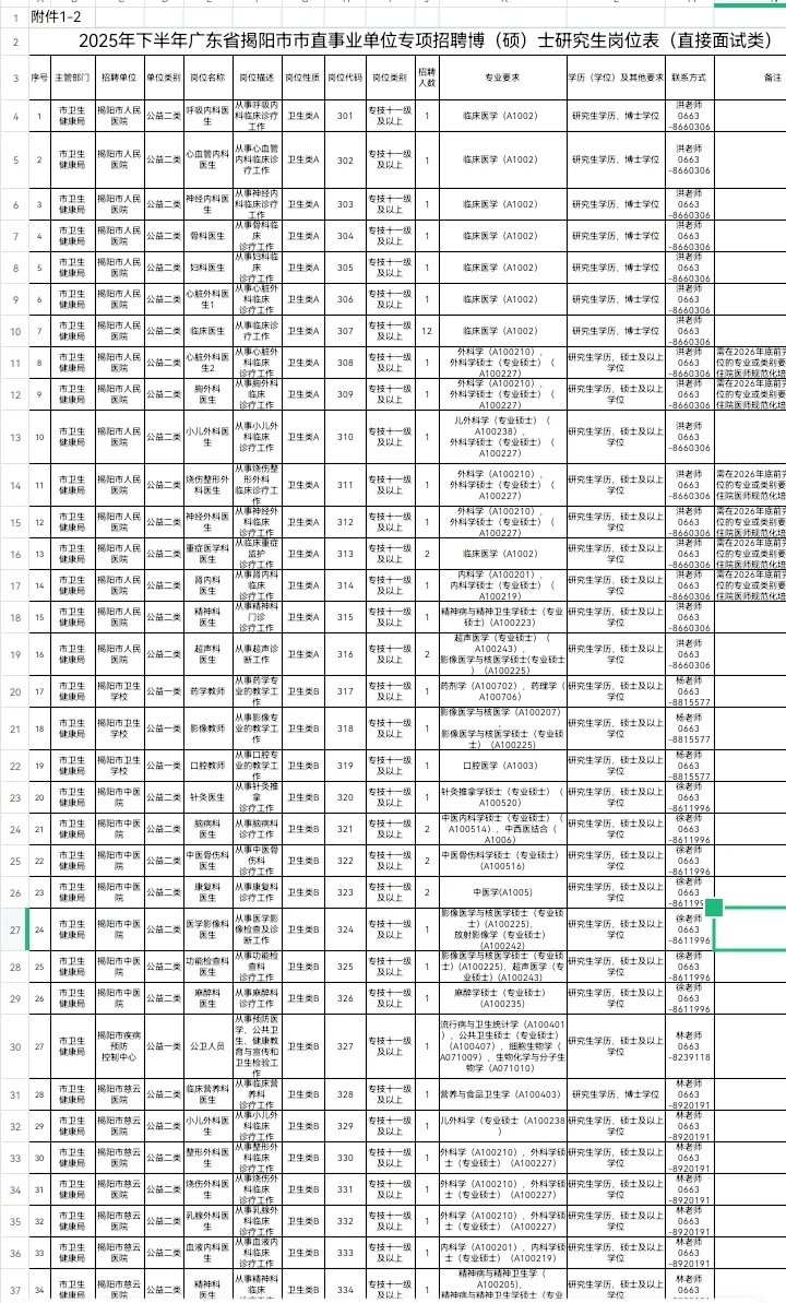 直接面试!揭阳招聘事业单位134人!