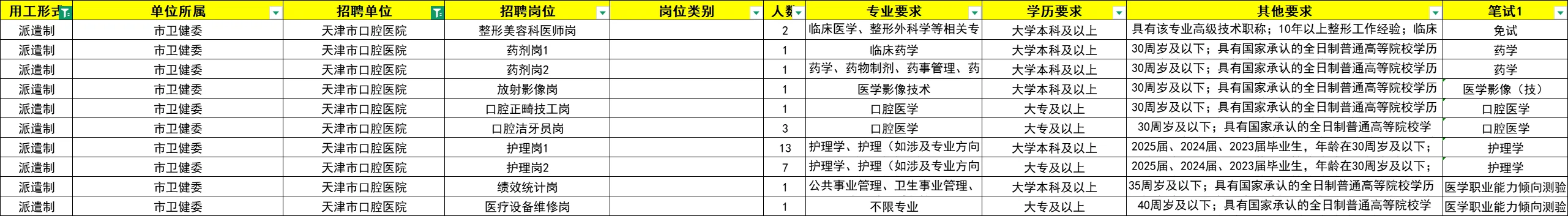 【科普】天津口腔医院2025年招聘情况！