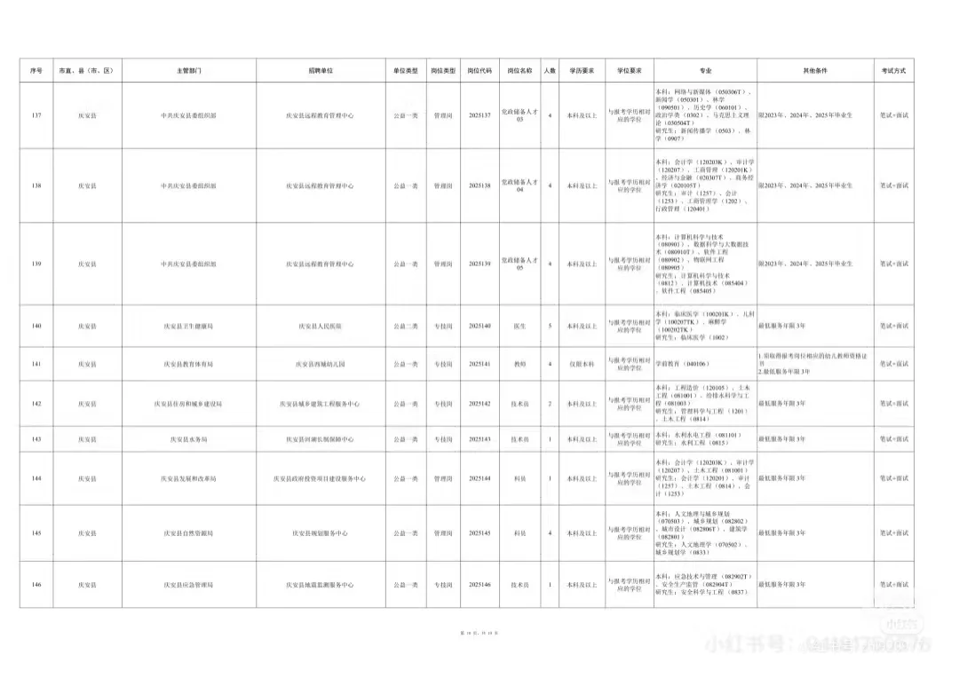 2025年度绥化市市委书记进校园招聘1167人