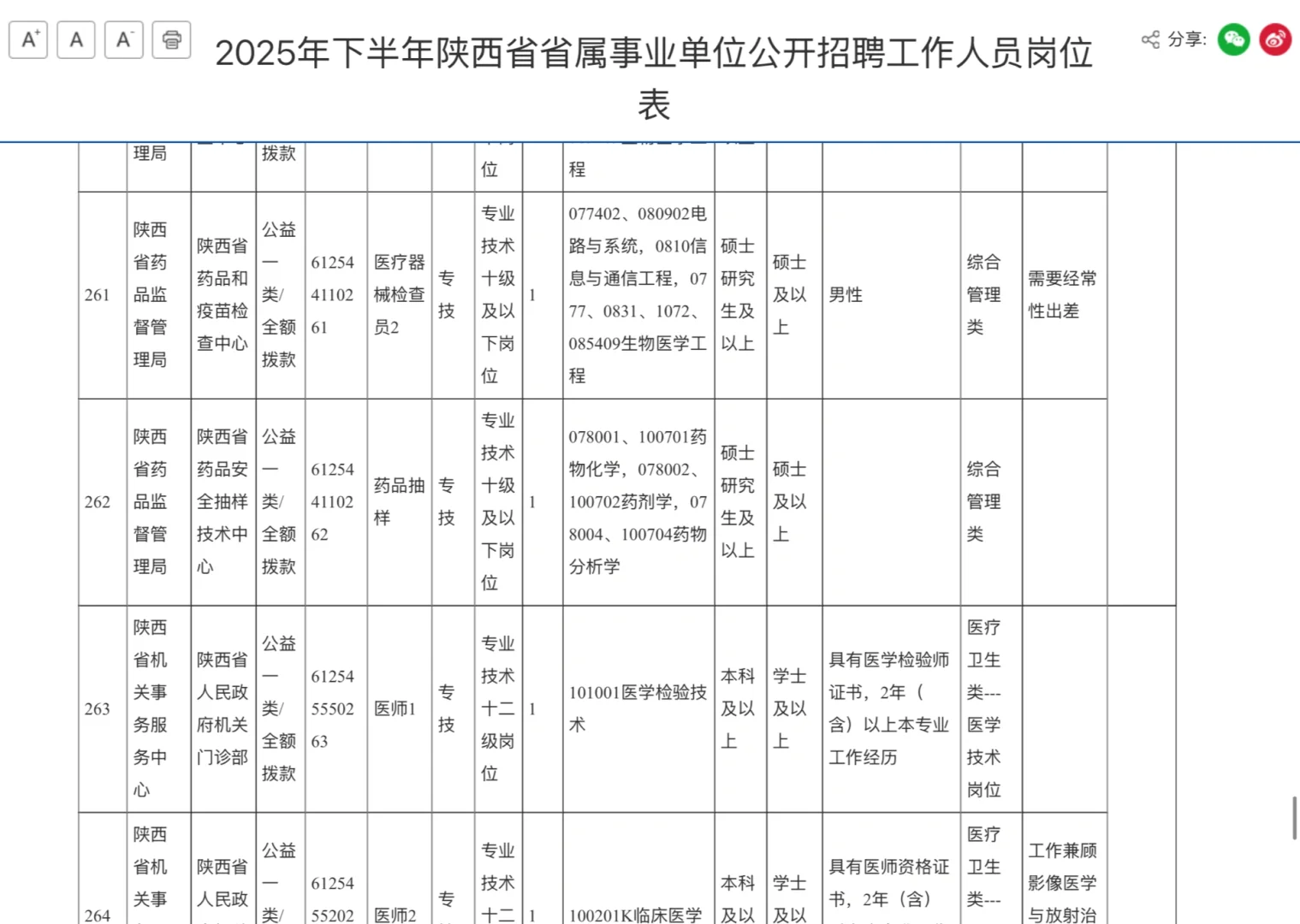 药学招聘，陕西省事业单位