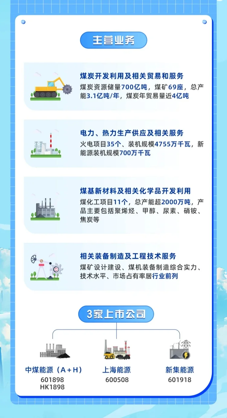 24～26届可投｜中国中煤2026届校园招聘