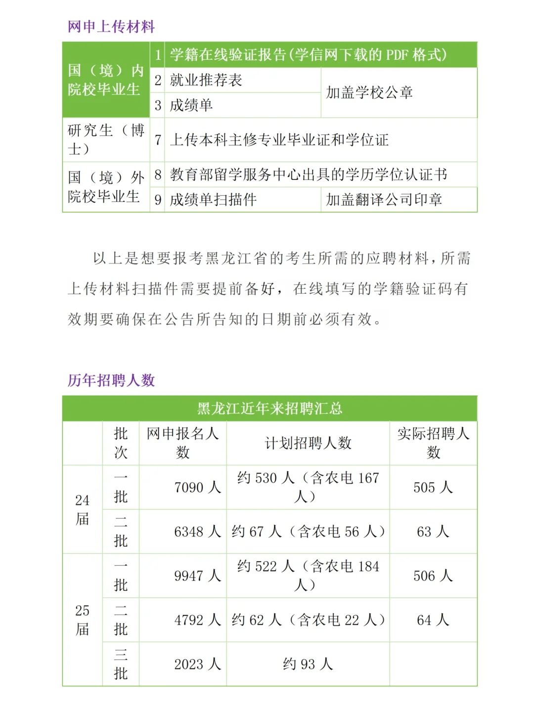 黑龙江电网考试考情分析（含进面分数）