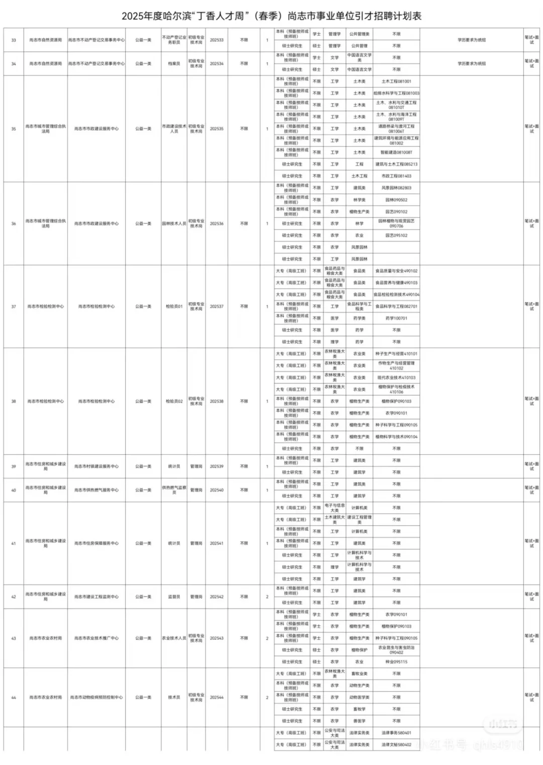 2025哈尔滨尚志事业编招聘98人【报名通知