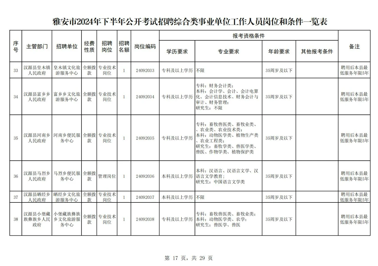 雅安市2024年下半年公开考试招聘下!25届冲