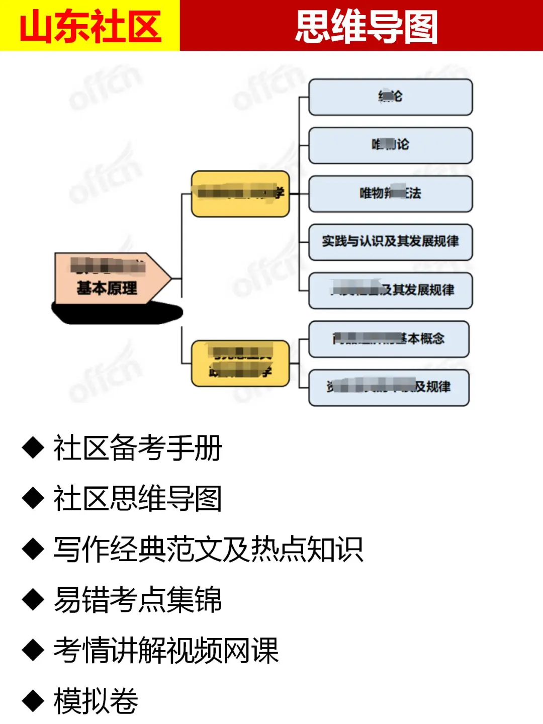 菏泽社区！招考条件卷！报考你也卷啊！！！
