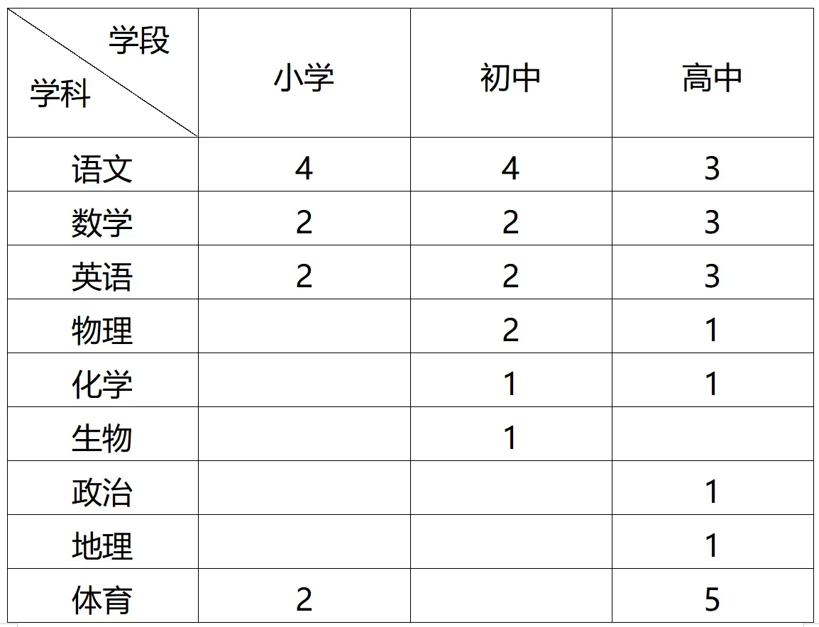 截止11月8日！巴中棠湖招教师40名