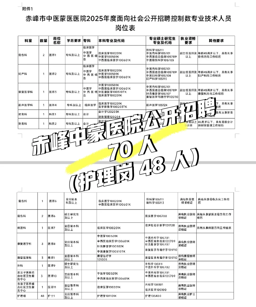 赤峰中蒙医院公开招聘