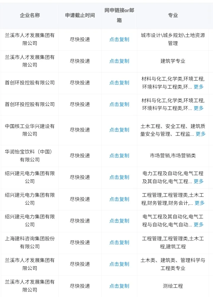 浙江金华秋招一定要报的央国企！