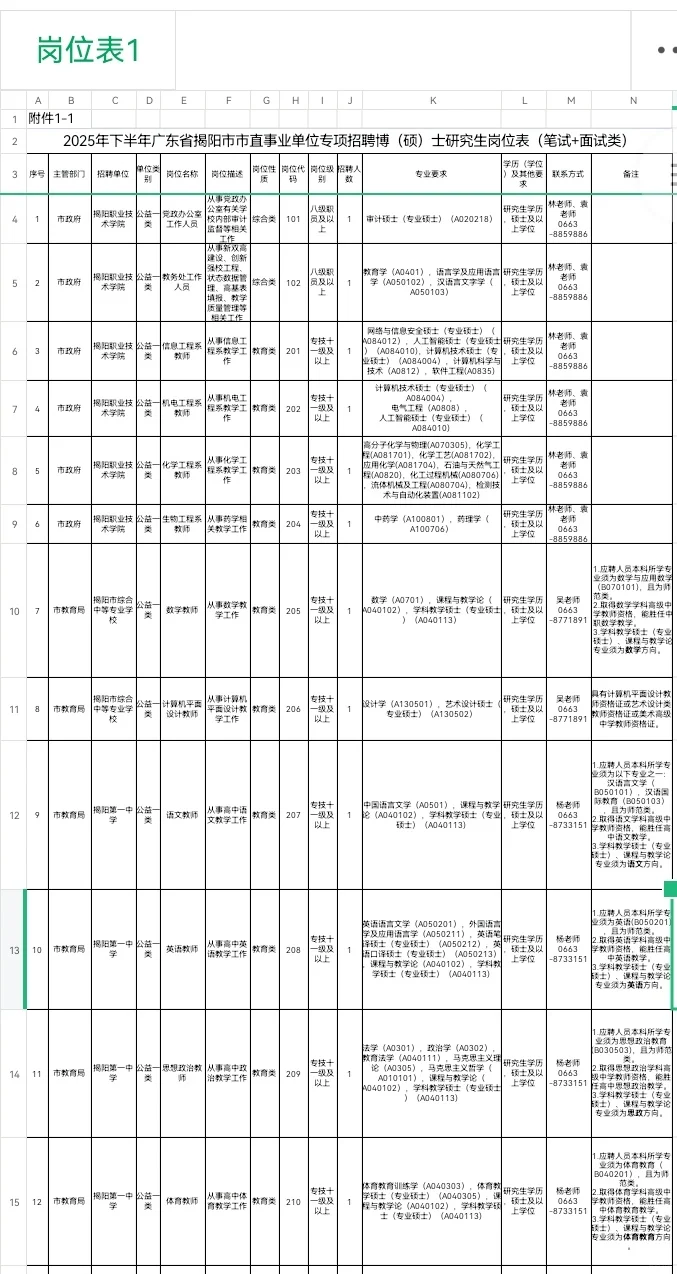 直接面试!揭阳招聘事业单位134人!