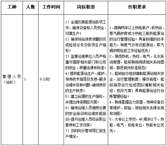 不限户籍，无锡某国企招聘23人