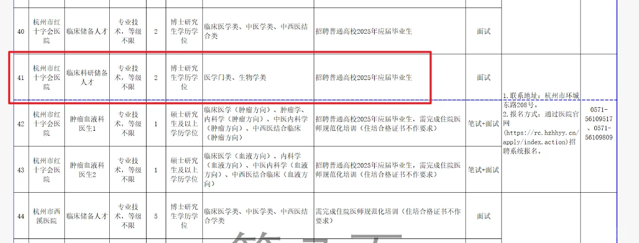 【浙江】怎么翻了一圈下来看到的都是博士啊