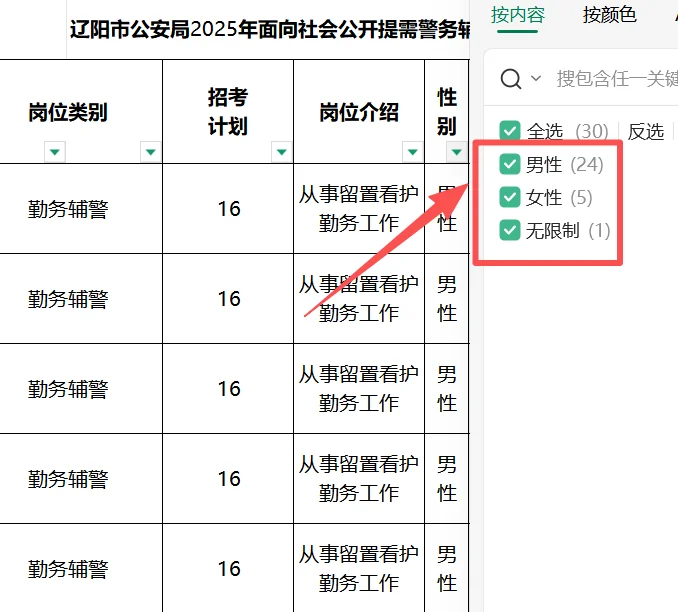 如果你是男生，如果你想考辅警…
