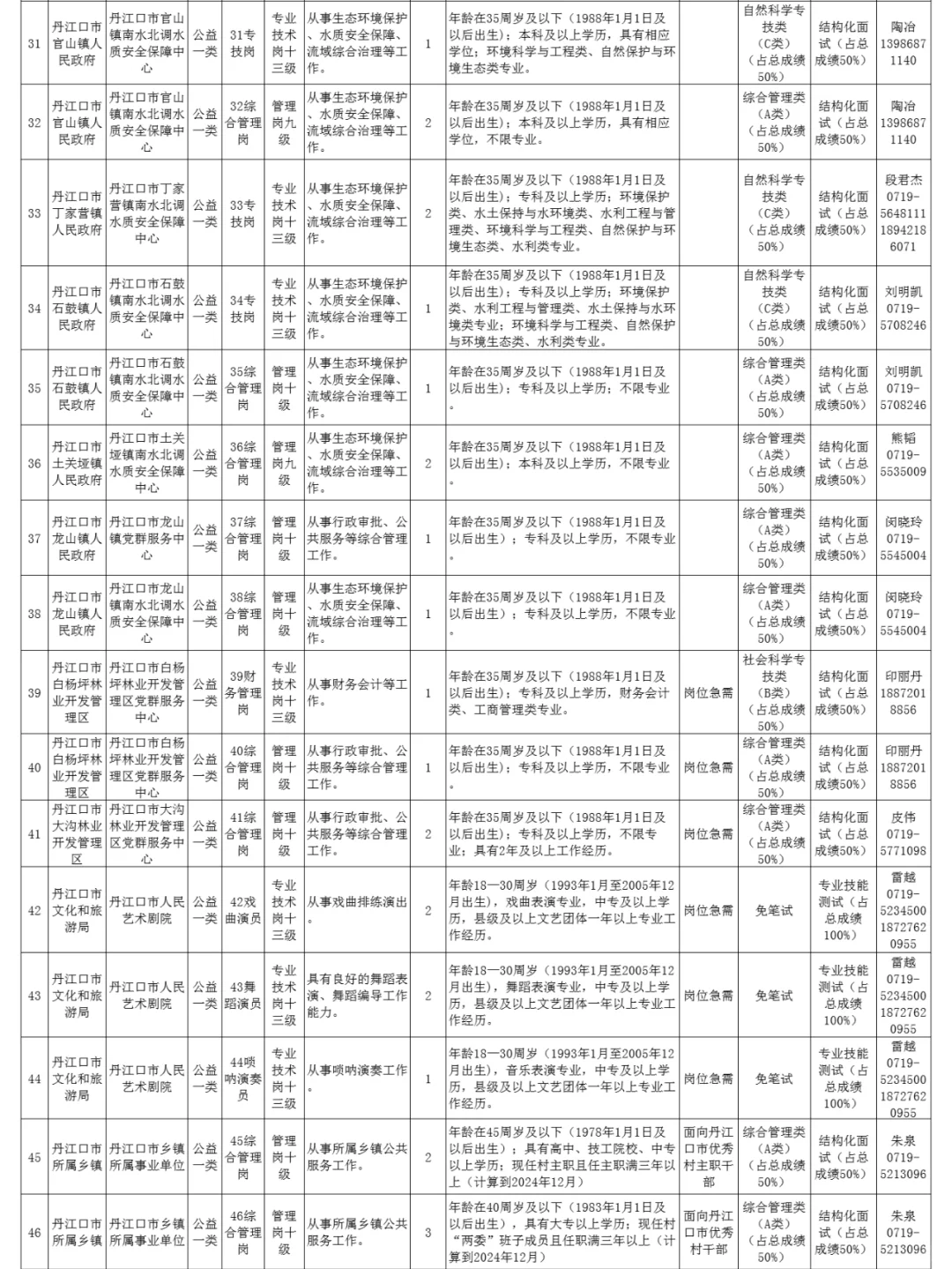 编制来了！湖北十堰事业单位71人！