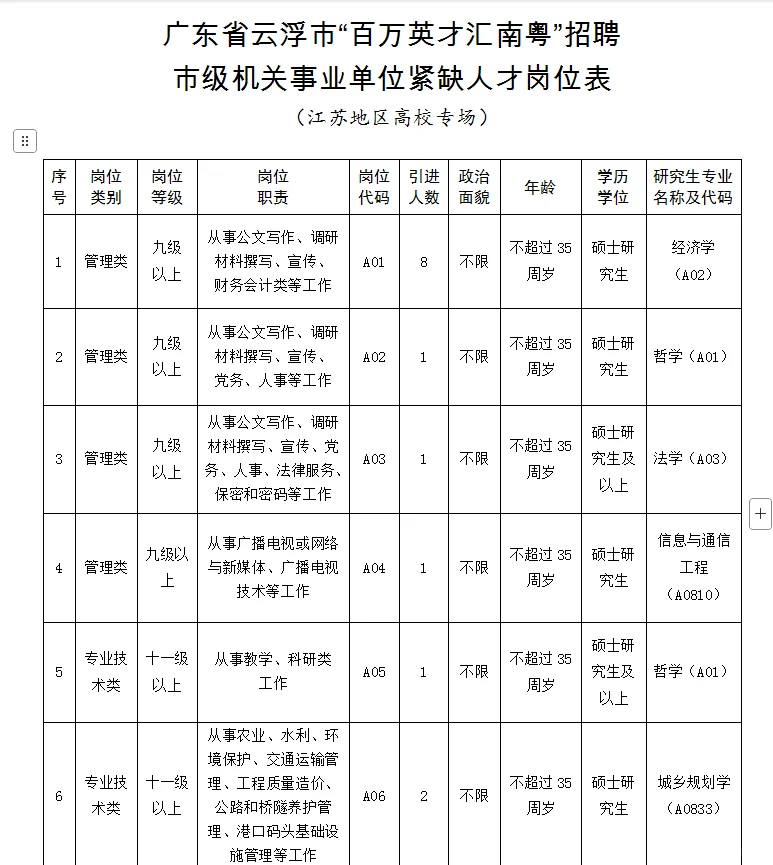 2025年云浮市招聘紧缺人才（江苏专场）