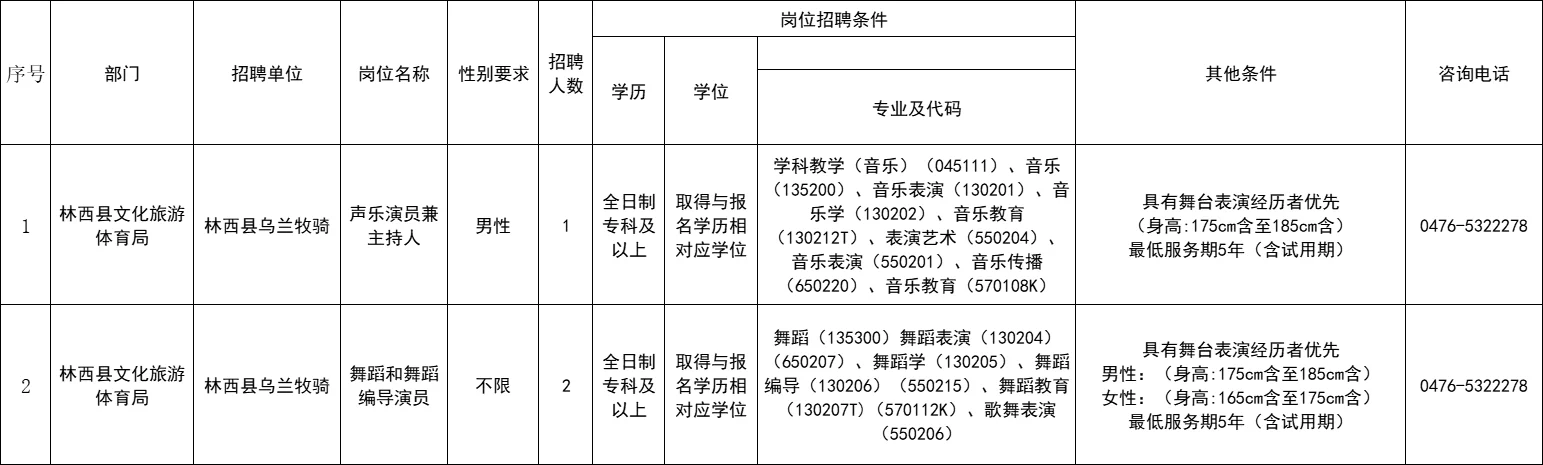 赤峰市林西县乌兰牧骑2026年度招聘3人