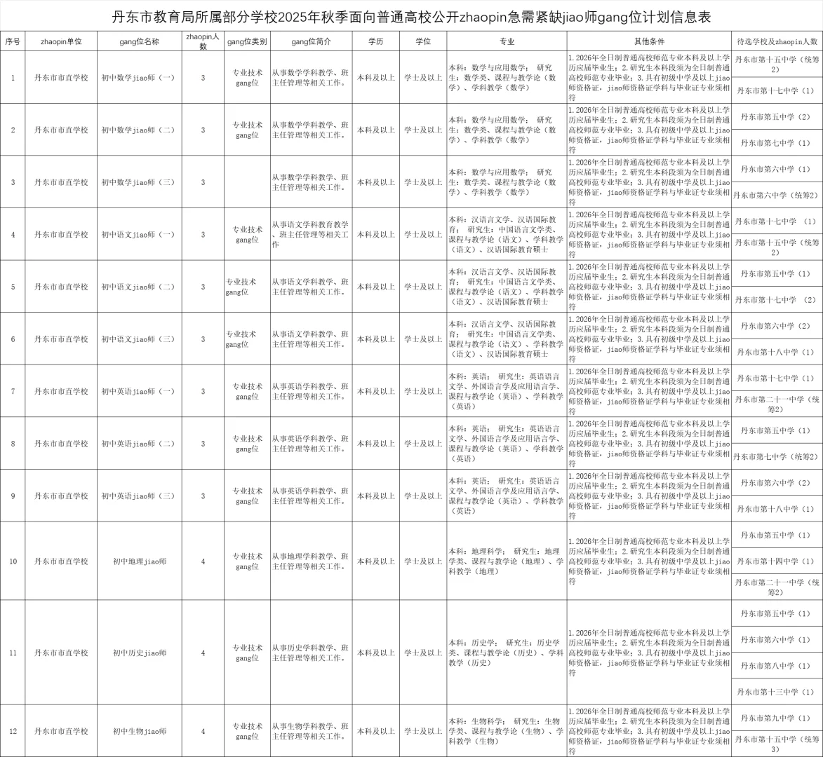 丹东教招90人！