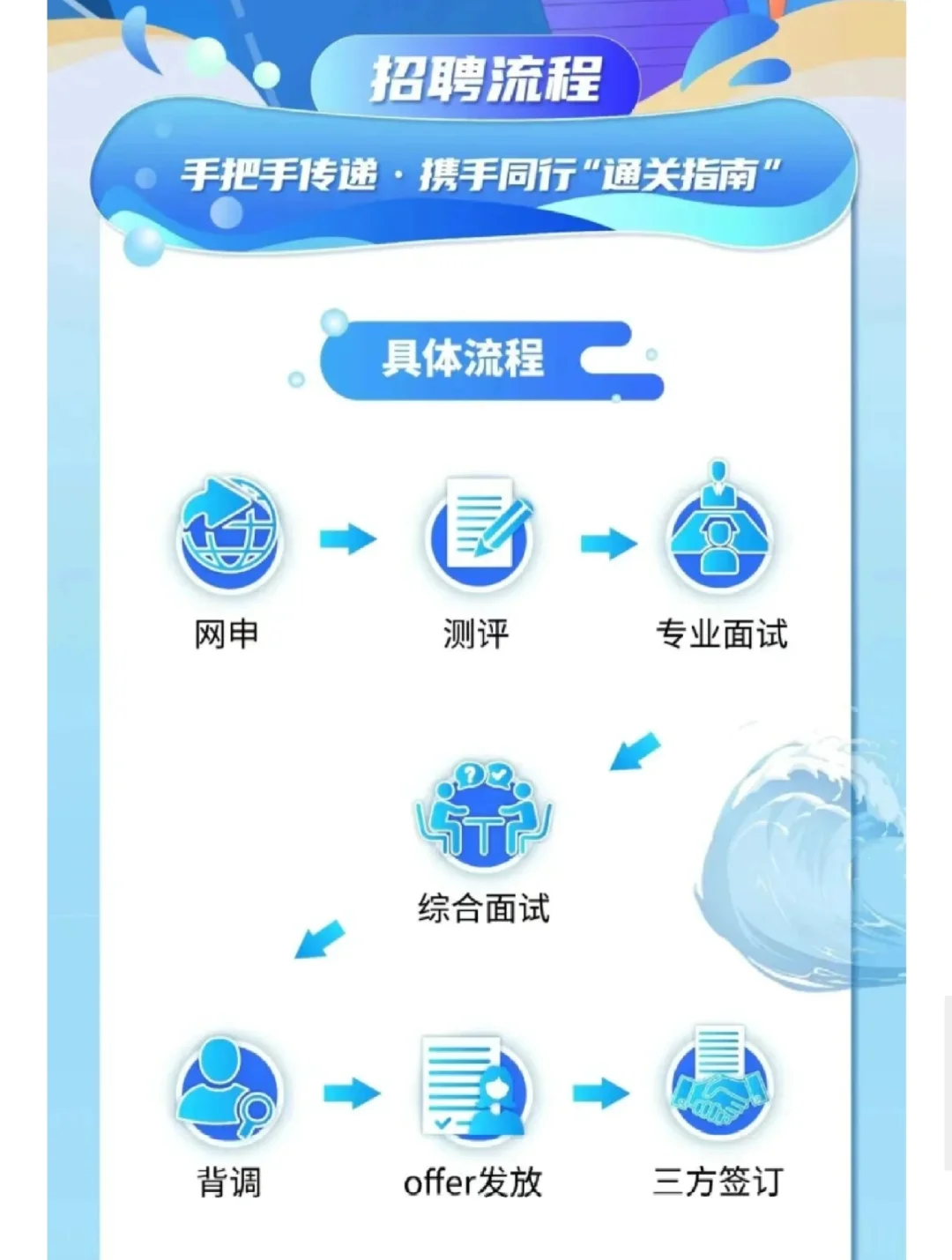 【校招】中国网安2026届校园招聘