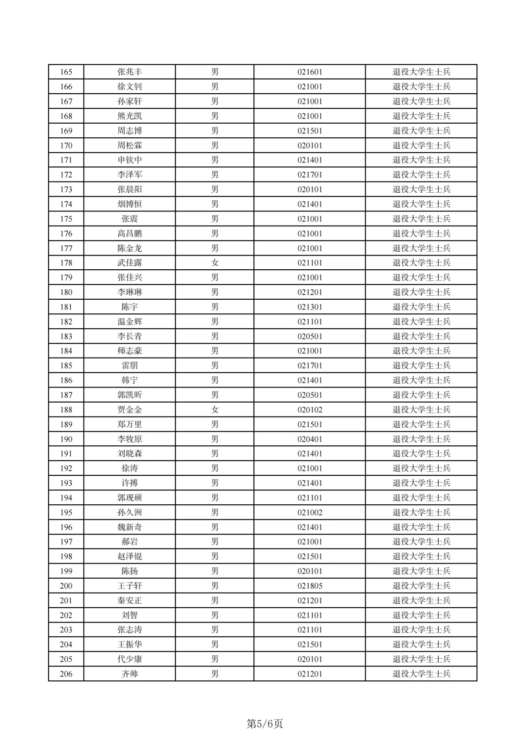 鹤壁县区联考笔试加分名单