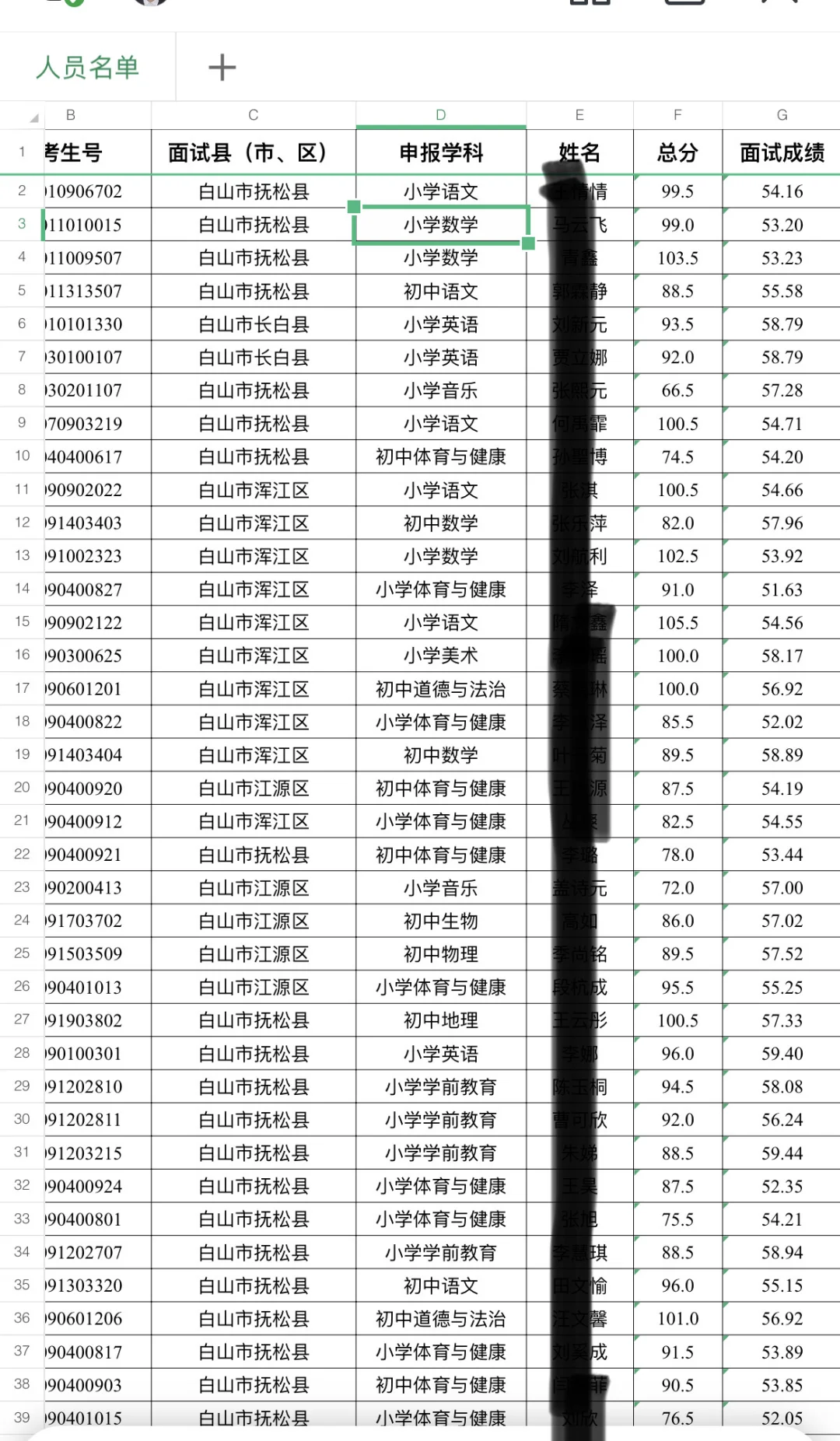 白山特岗录取名单公示！！
