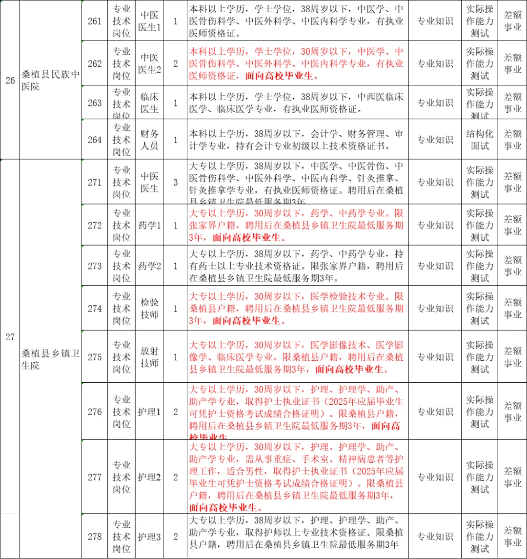 桑植出公告啦☺