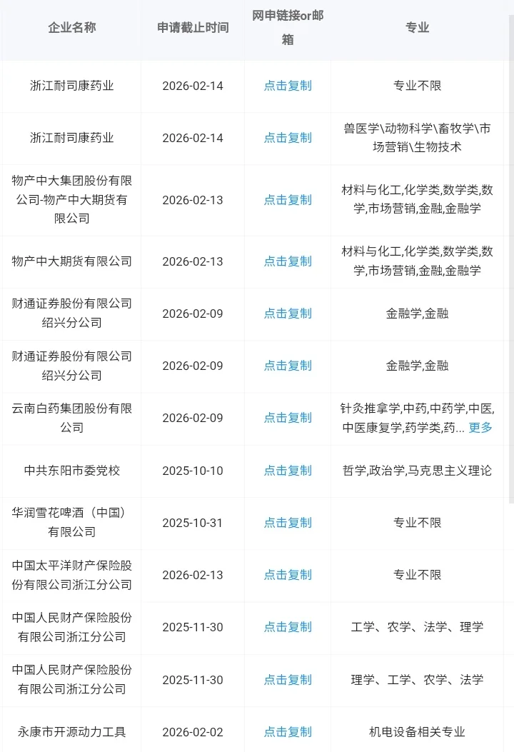 浙江金华秋招一定要报的央国企！